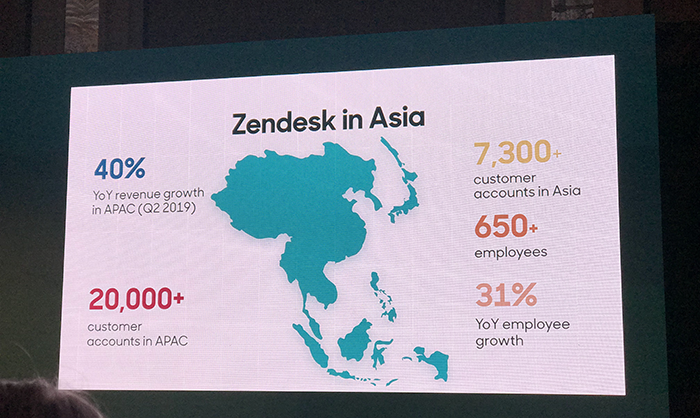 Zendesk CRM - Customer Support กับความท้าทาย และเทรนด์การรับมือลูกค้าในยุค Omnichannel