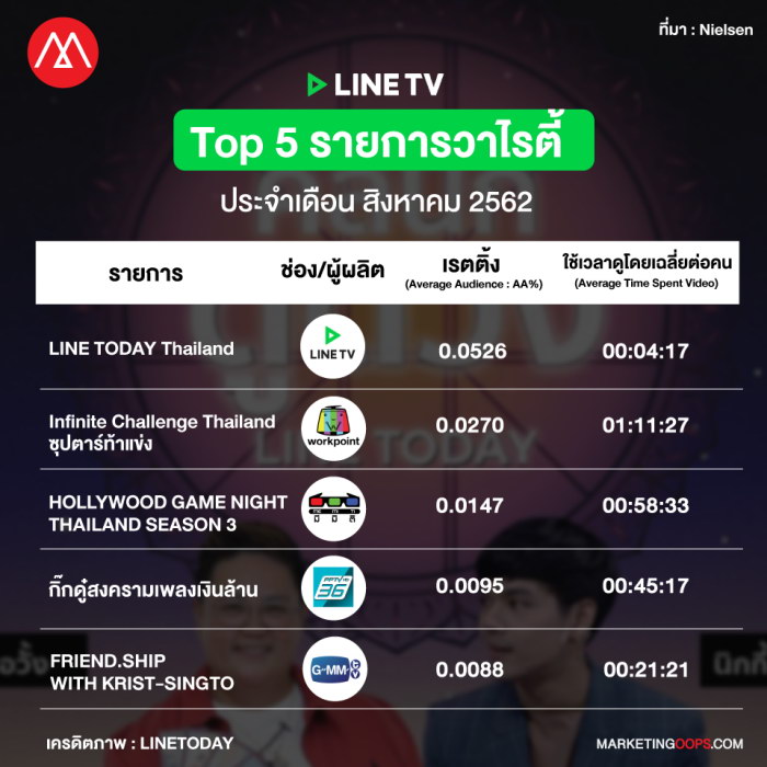 rating-line-tv-August 2019