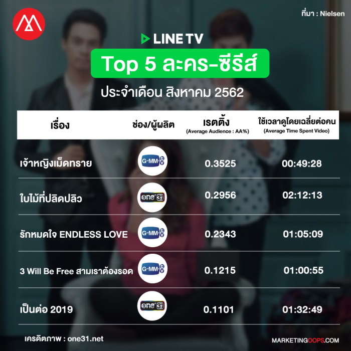 rating-line-tv-August-2019