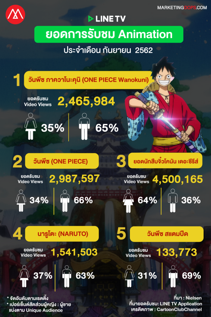 rating-line-tv-september-2019