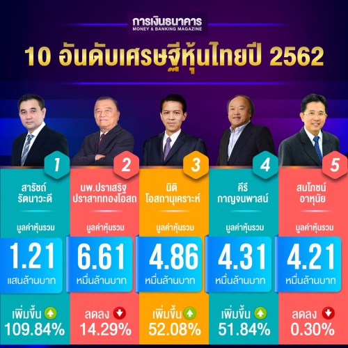 เศรษฐีหุ้นไทย 2562-01