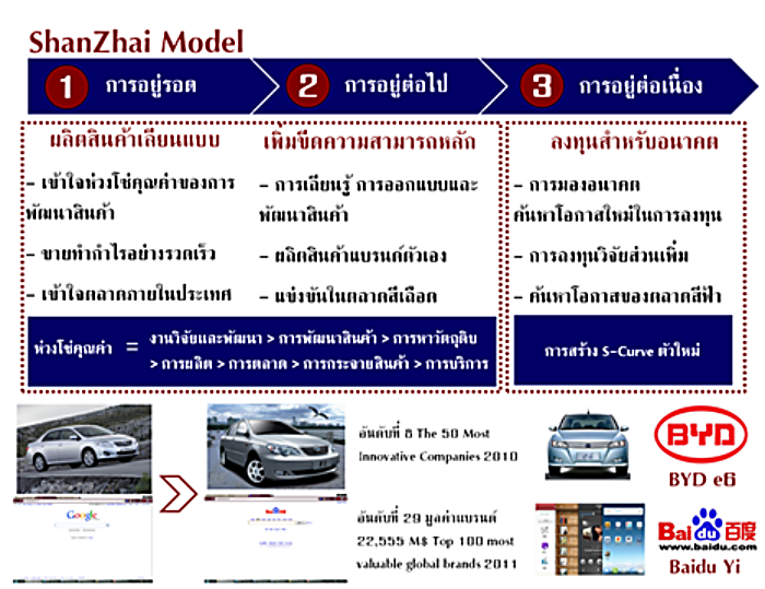 ShanZhai Model
