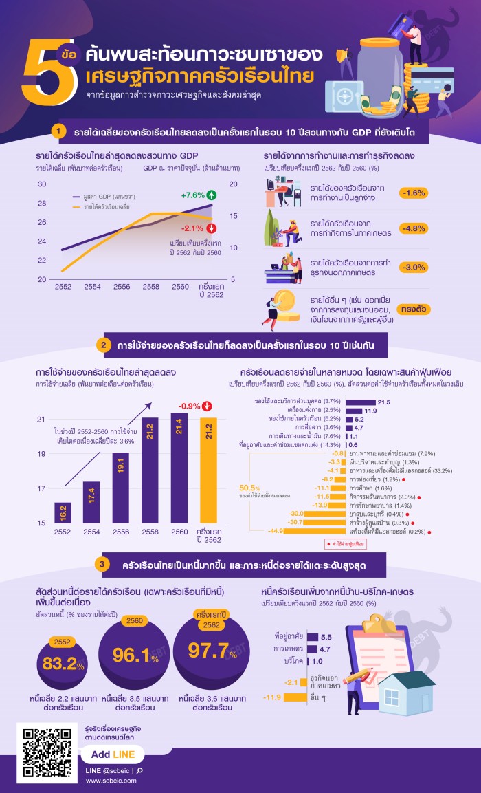 TH_Infographic_Household