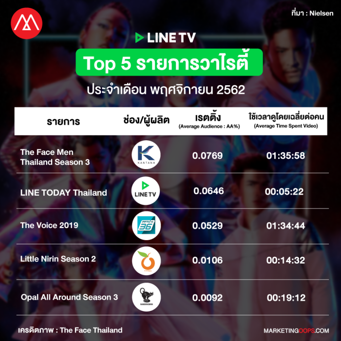 LINE TV Rating-november 2019