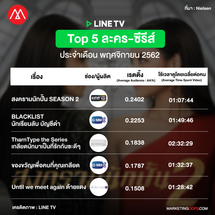 LINE TV Rating-november 2019