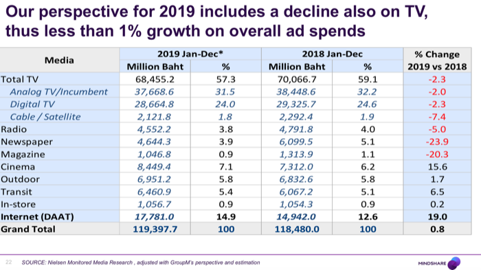 Mindshare Outlook 2020