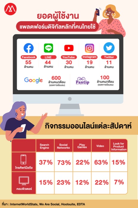 Thai-social-media
