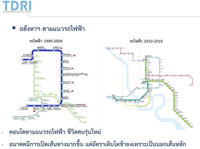 Thai's Economic