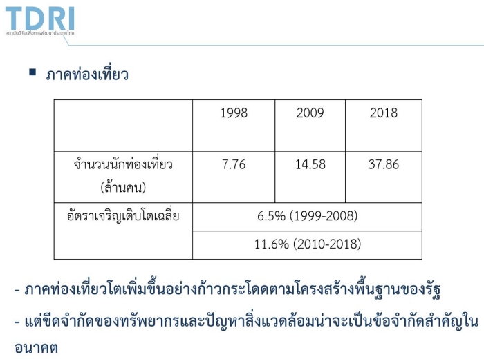 Thai's Economic
