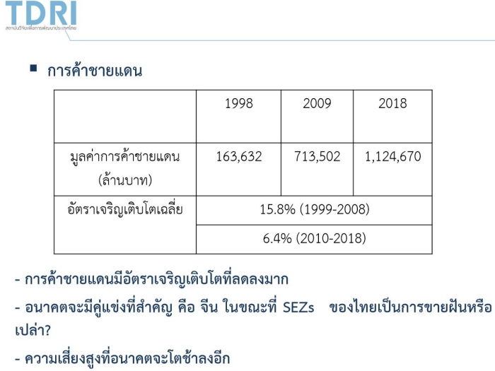 Thai's Economic