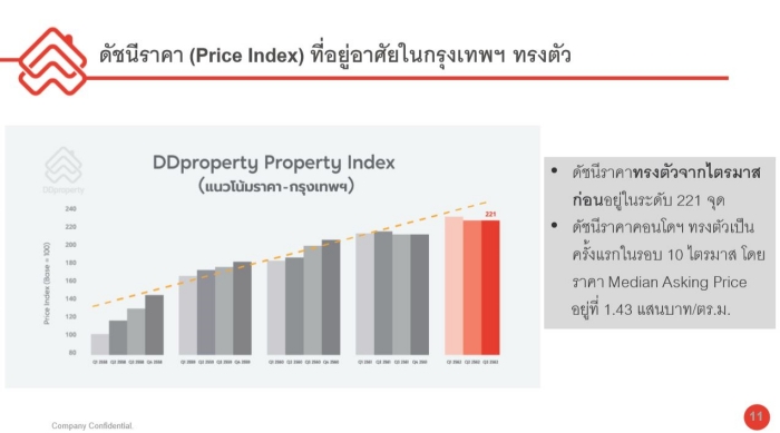 Thai's Real Estate