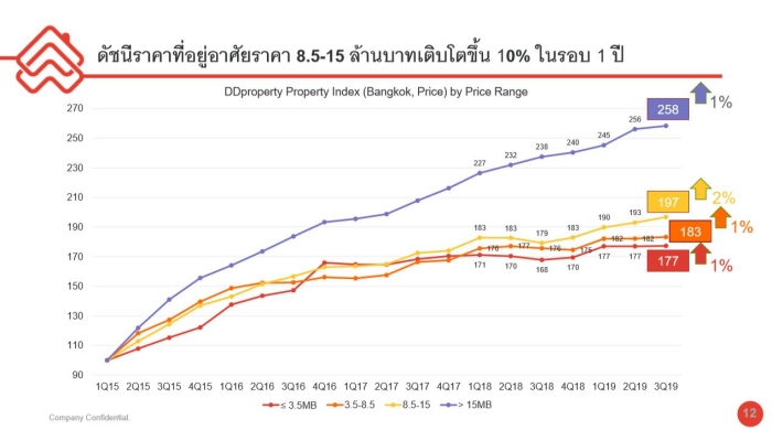 Thai's Real Estate