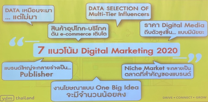 YDM Digital Marketing 2020