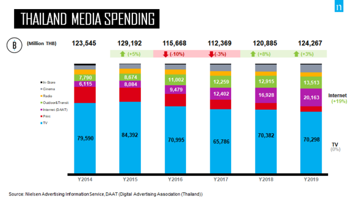 media-spending-dec-2019-02