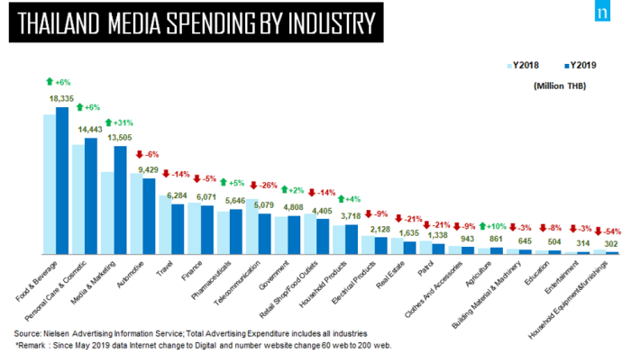media-spending-dec-2019-03