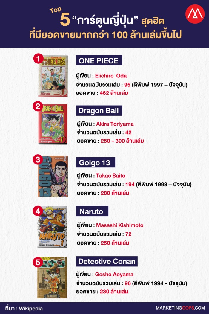 one-piece-best seller infographic