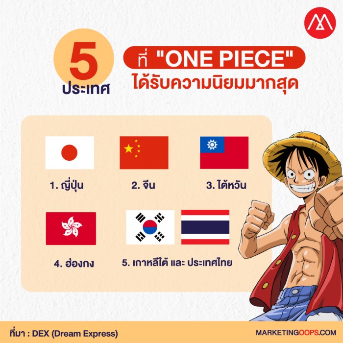 one-piece-infographic