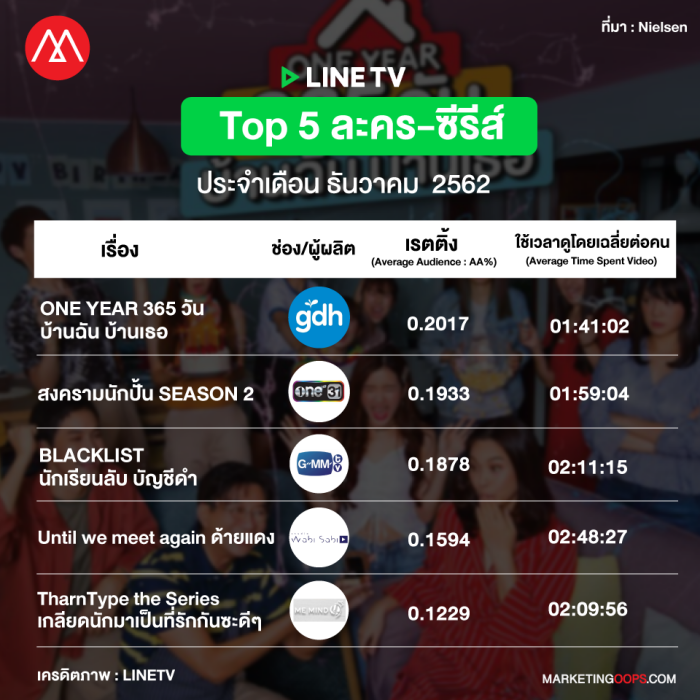rating-linetv-Dec 2019