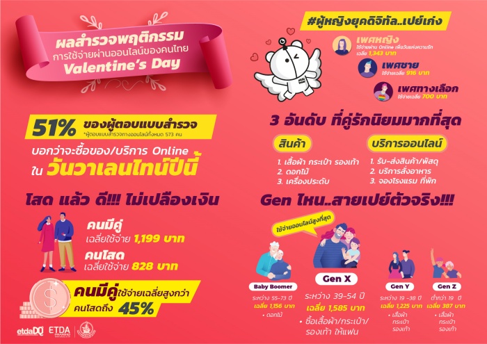 Info_Valentine_day