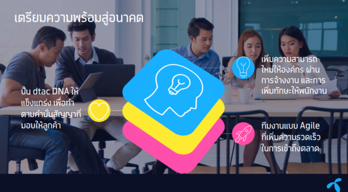 Strategy DTAC 2