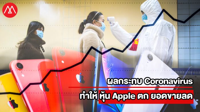Apple Sale Drop