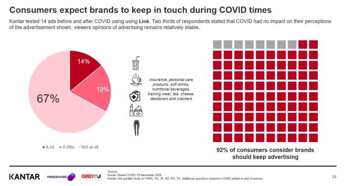 Brand Communication - COVID-19