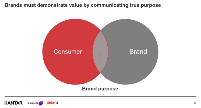 Brand Communication - COVID-19