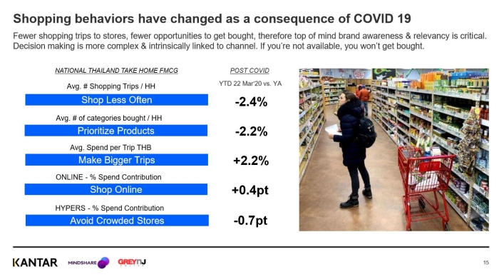 Consumer Behavior COVID-19