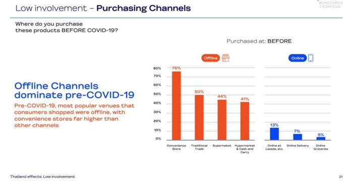 Consumer Insights COVID-19