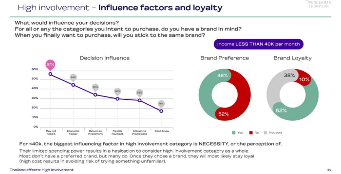 Consumer Insights COVID-19