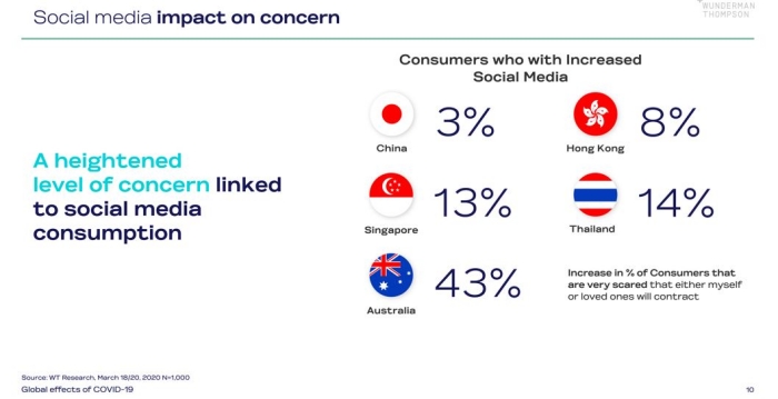 Consumer Insights COVID-19