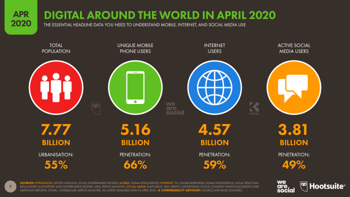Digital-2020-April-Global-Statshot-Report-01