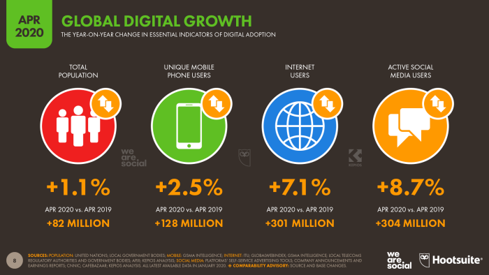 Digital-2020-April-Global-Statshot-Report-02