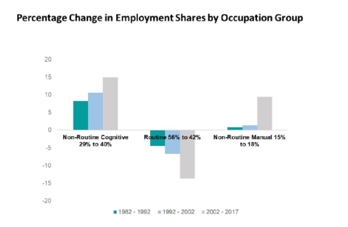 Gig Economy