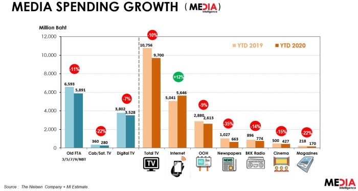 Media Industry