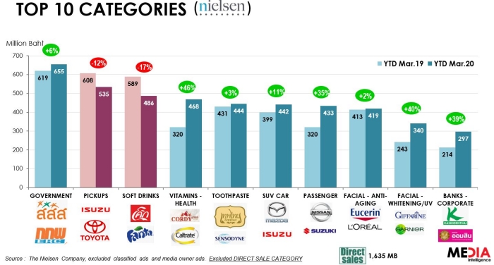 Media Industry