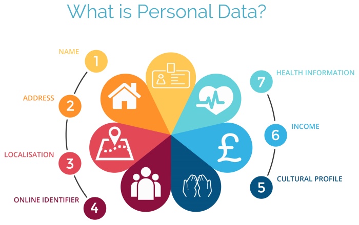 personal-data-graphic