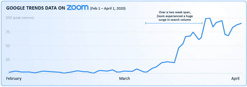 zoom-search-interest