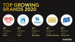 Kantar-Thailand-Brand-Footprint-2020