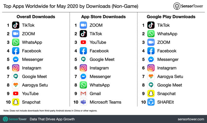 top-apps-may-worldwide-by-downloads