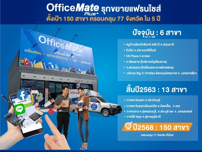 OfficeMate Plus+ 2