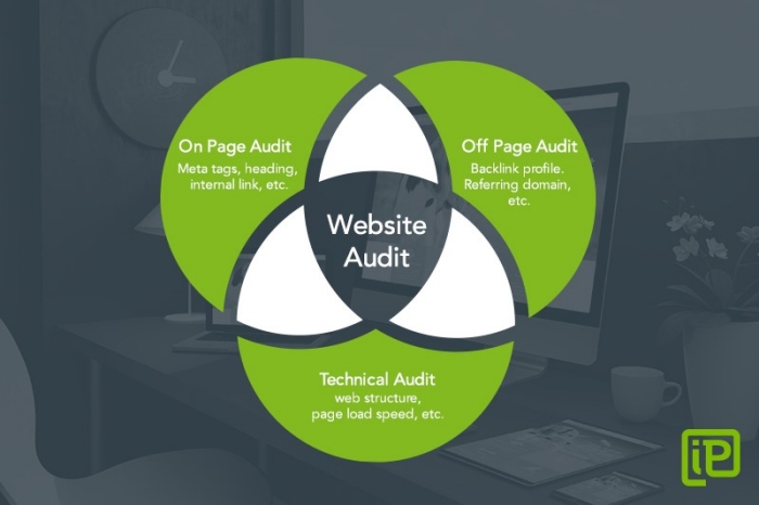 SEO Website Audit by iProspect Thailand