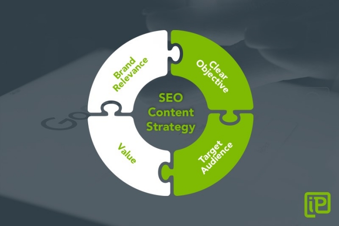 SEO Content Strategy by iProspect Thailand