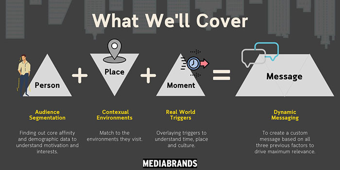 IPG Mediabrands เปิดตัว “Mediabrands-Dynamic Content Optimization (MB-DCO)” บริการลูกค้าทั้งกระบวนการแบบ End-to-End