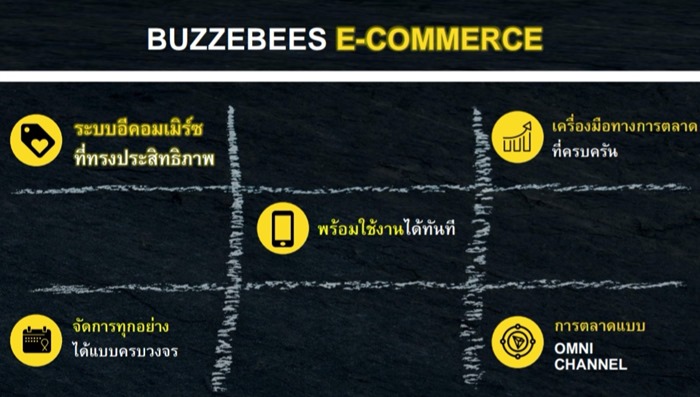 Buzzebees ปรับทัพพร้อมลุยธุรกิจ E-Commerce Solution Platform ตอบรับตลาด New Normal ช่วยเหลือผู้ประกอบการฝ่าวิกฤต สู่แพลตฟอร์มการตลาดออนไลน์เต็มรูปแบบ