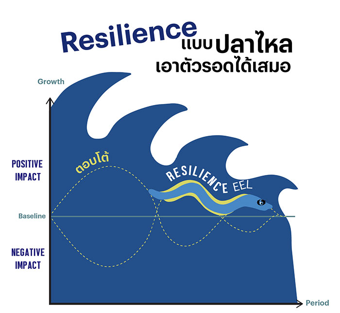 Resilience แบบปลาไหล เอาตัวรอดได้เสมอ