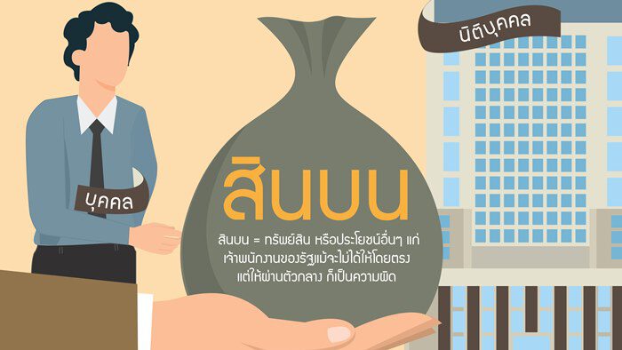 “สินบน” ภัยร้ายกระทบธุรกิจไทย – ป.ป.ช. แนะ 8 หลักการป้องกันตัดไฟตั้งแต่ต้นลม