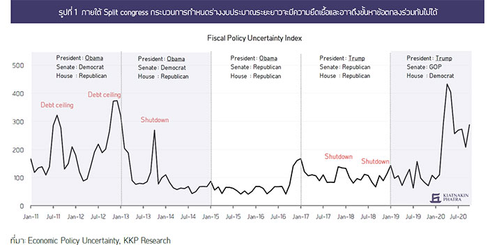 ภายใต้ Split Congress กระบวนการกำหนดร่างงบประมาณระยะยาวจะมีความยืดเยื้อและอาจถึงขั้นหาข้อตกลงร่วมกันไม่ได้