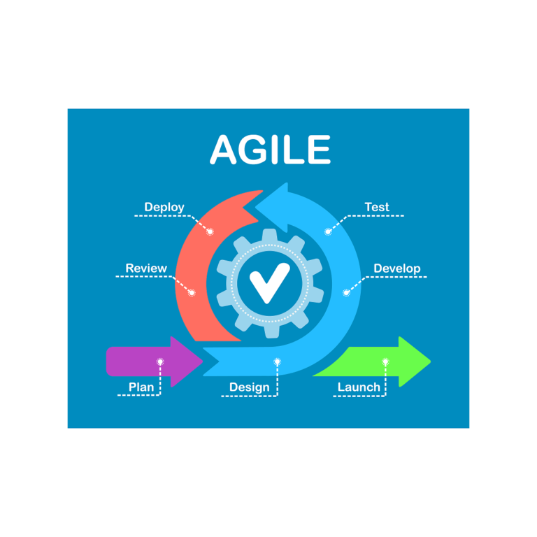 เข้าใจกระบวนการคิดและทำงานแบบ ‘Agile – Scrum’ ทำไมถึงสำคัญเวลาประชุม ...