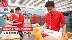 Thailandpost